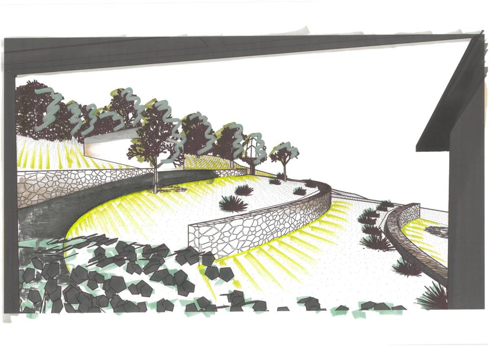 Modeler le site (3)